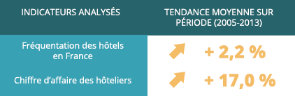 indicateurs_hotelleries Indicateurs hôtellerie