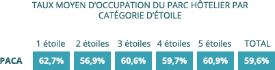Taux d'occupation du parc hôtelier taux_occupation_parc_hotelier
